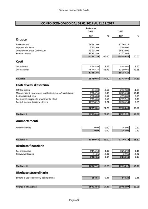 bilancio 2017 prada|prada financial reporting.